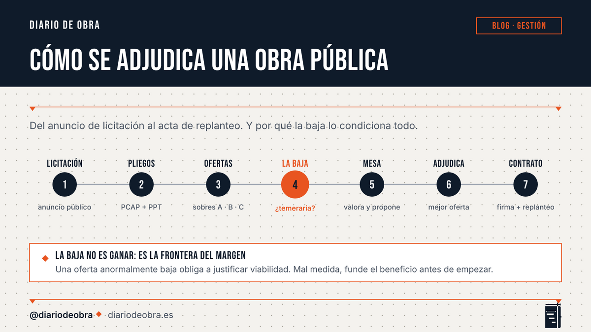 ¿Cómo funciona la adjudicación de proyectos de obra civil?