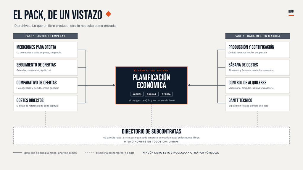 Pack Excel DDO — El control económico de tu obra, resuelto