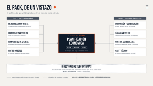 Pack Excel DDO — El control económico de tu obra, resuelto