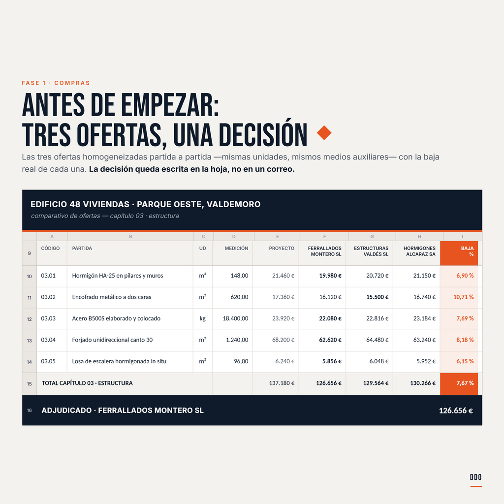 Pack Excel DDO — El control económico de tu obra, resuelto