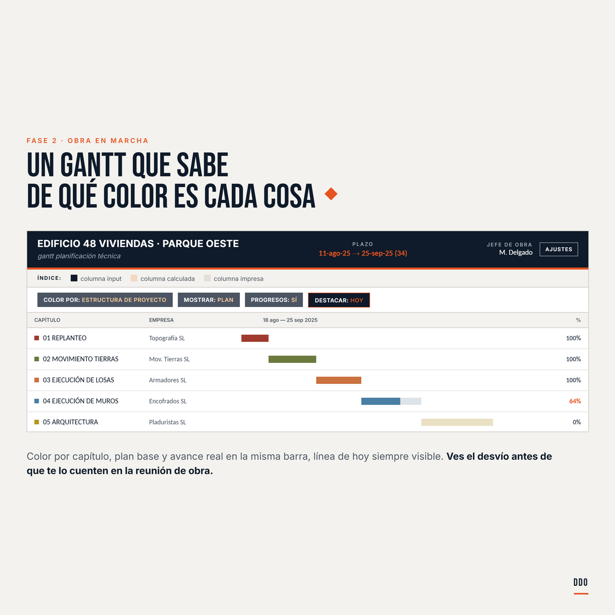 Pack Excel DDO — El control económico de tu obra, resuelto